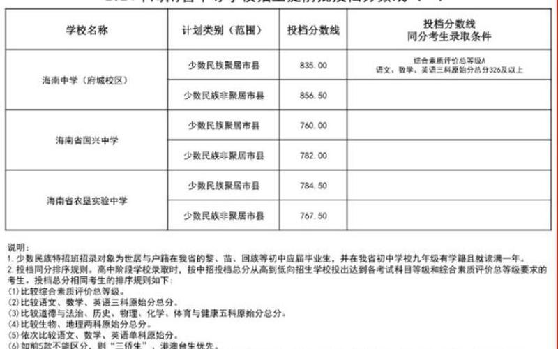 2024大学提前批有哪些学校 学类资讯