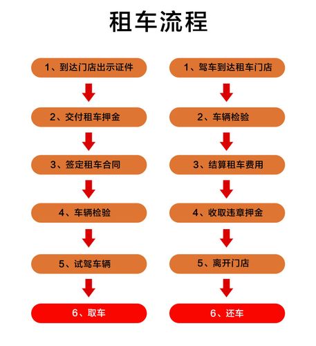 租赁公司:不排除第三方所为,但租车人仍应举证(租车公司举证维修费轮胎) 汽修知识 租赁公司:不排除第三方所为,但租车人仍应举证(租车公司举证维修费轮胎) 汽修知识