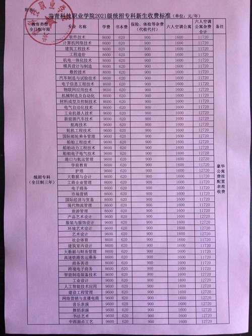 2024中原科技学院学费多少钱一年 学类资讯