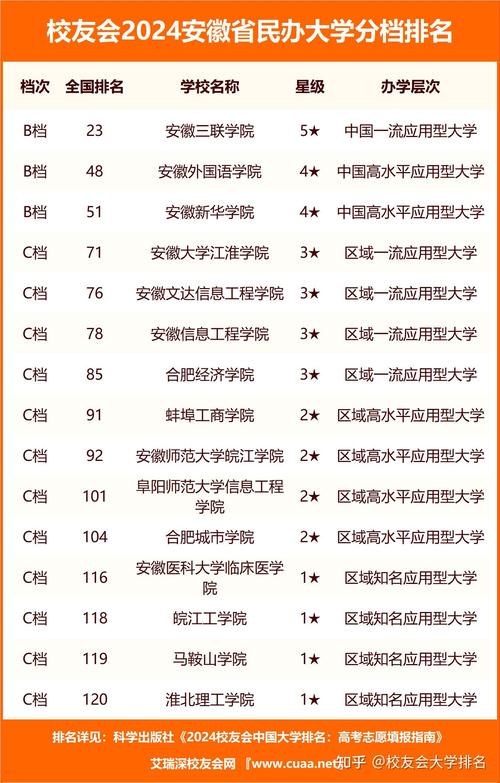 2024安徽985和211大学名单及全国排名多少位 学类资讯