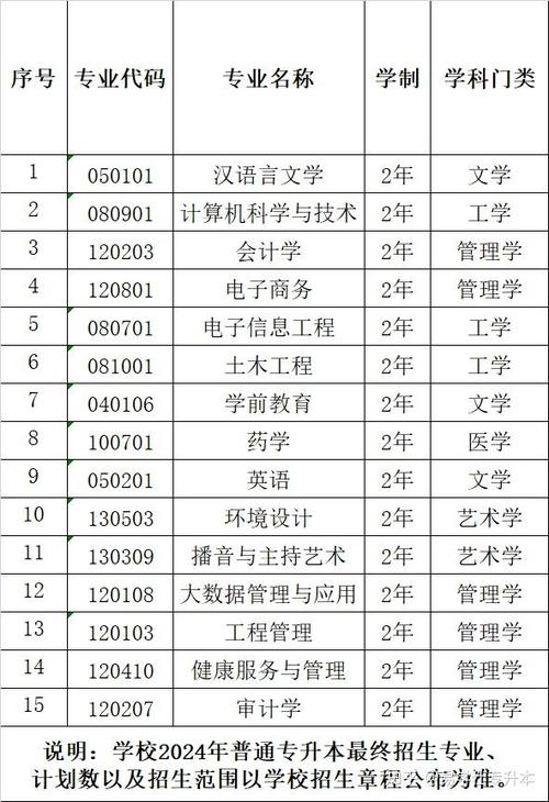 2024年民办安徽旅游职业学院开设了哪些专业 学类资讯