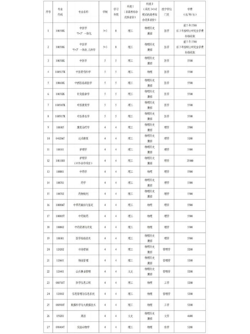 2024辽宁中医药大学学费多少钱一年 学类资讯