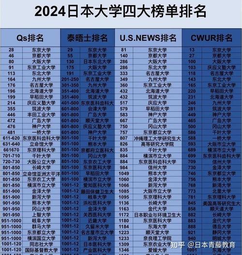 2024全国前200名的大学有哪些 学类资讯