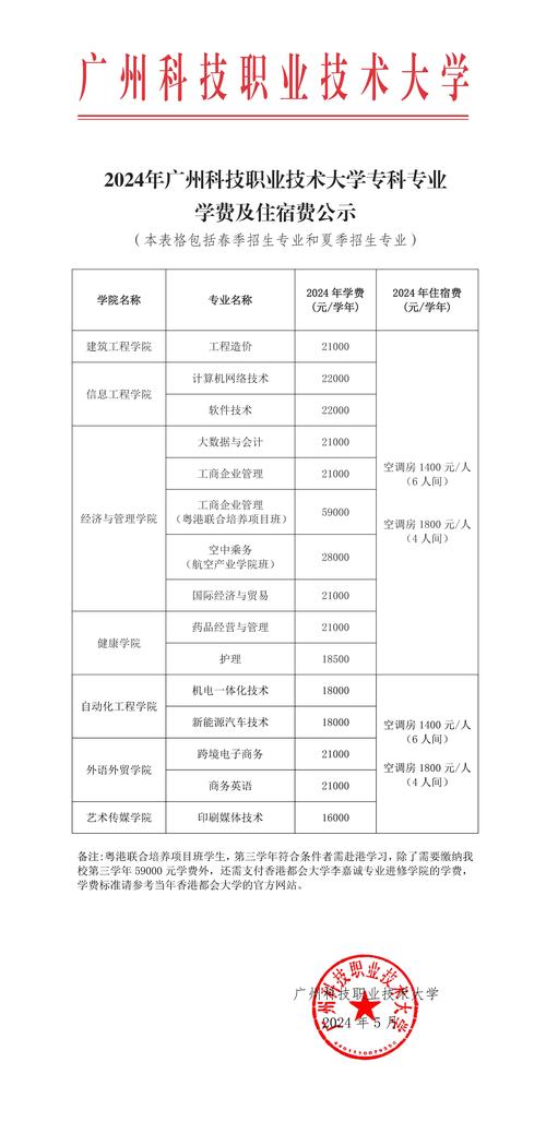 2024广州科技贸易职业学院学费多少钱一年 学类资讯