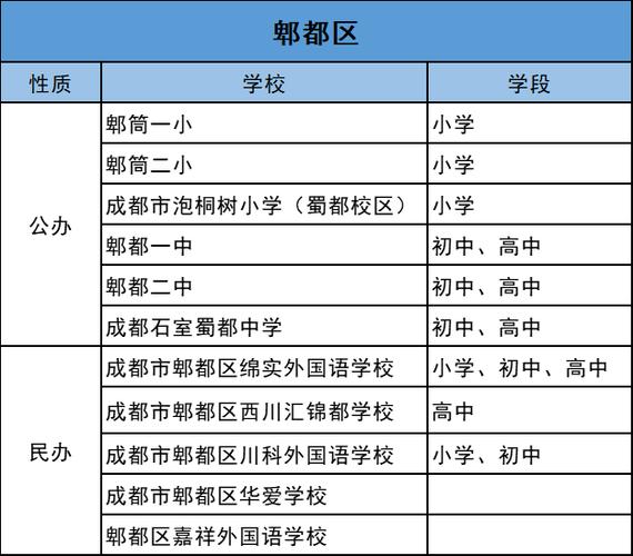 2024成都二本公办学校有哪些 学类资讯