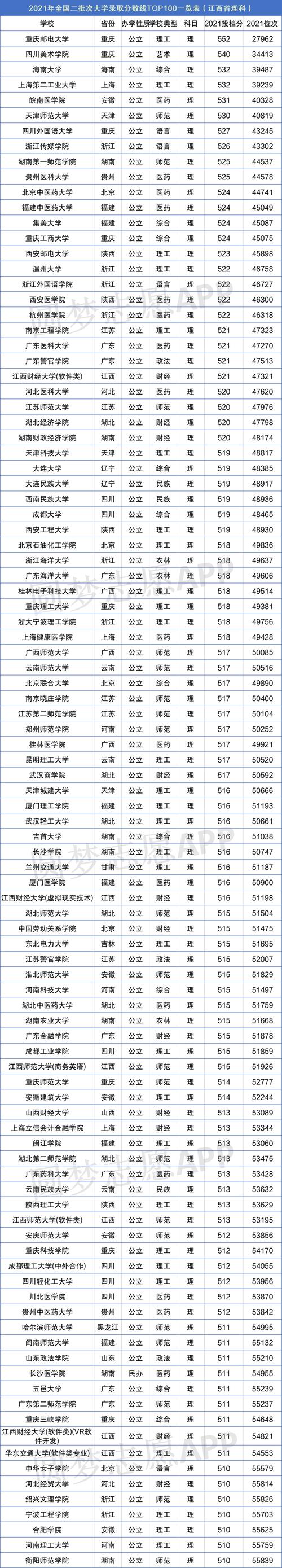 50所最好的二本大学 学类资讯