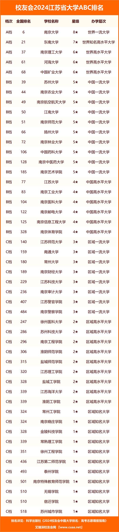 2024江苏有哪些二本公办大学名单 学类资讯