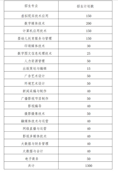 2024年江西传媒职业学院开设了哪些专业 学类资讯