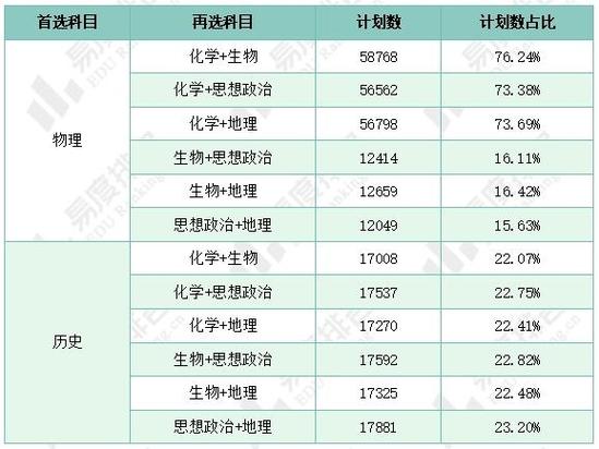 2024吉林十大民办二本大学名单 学类资讯