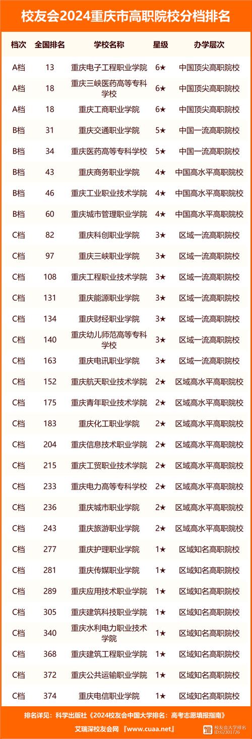 2024重庆建筑工程职业学院学费多少钱一年 学类资讯