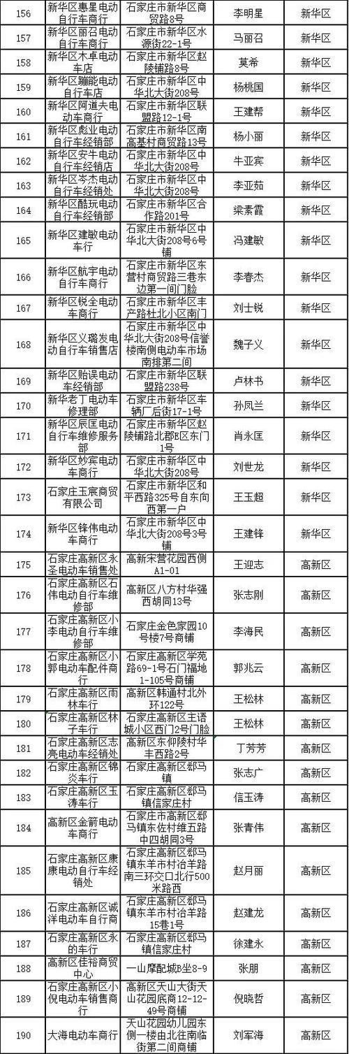 ​石家庄市藁城区电动自行车“带牌销售”网点公示（第四批）(电动自行车销售网点普法公示) 汽修知识