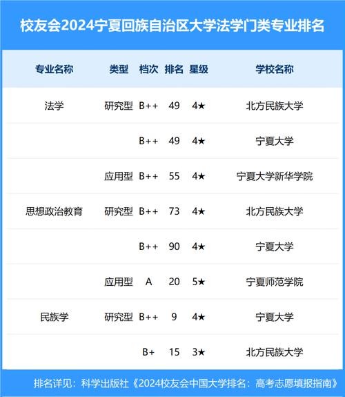 2024宁夏本科大学排名最新 学类资讯