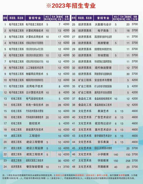 2024永城职业学院学费多少钱一年 学类资讯