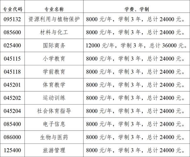 2024昆明文理学院学费多少钱一年 学类资讯