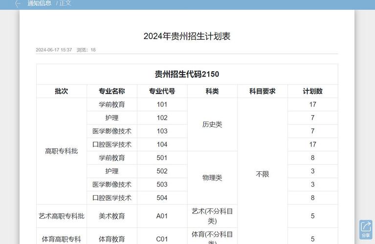 2024年贵州机电职业技术学院开设了哪些专业 学类资讯