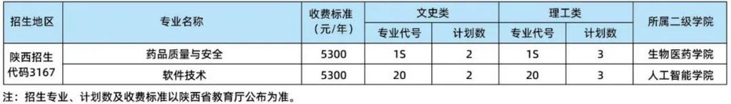 2024苏州健雄职业技术学院学费多少钱一年 学类资讯