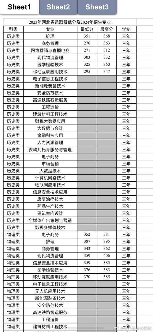 2024年渤海理工职业学院开设了哪些专业 学类资讯