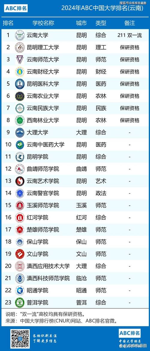 2024全国部属大学最新排名 学类资讯