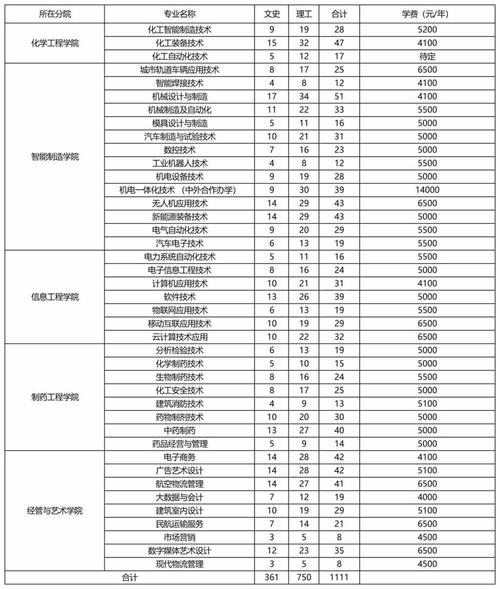 2024吉林工业职业技术学院学费多少钱一年 学类资讯