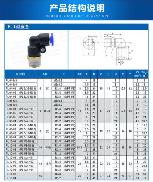 上海道格产品目录之一：塑料接头/快插接头/软管接头(接头软管产品目录塑料鲁尔) 汽修知识