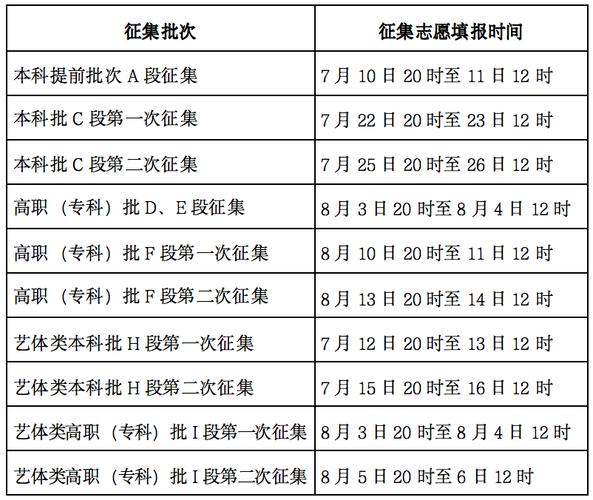 2024年甘肃省新高考模式下招生考试和录取安排与往年有何不同？ 学类资讯