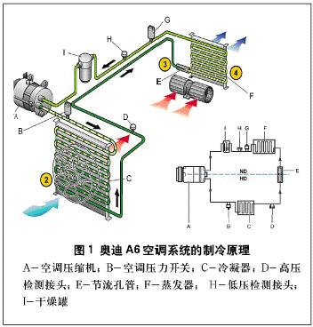 汽车空调为什么会出现故障？以下几个原因告诉你(部件压缩机空调压力蒸发器) 汽修知识