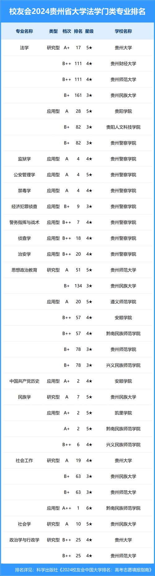 2024年遵义师范学院开设了哪些专业 学类资讯