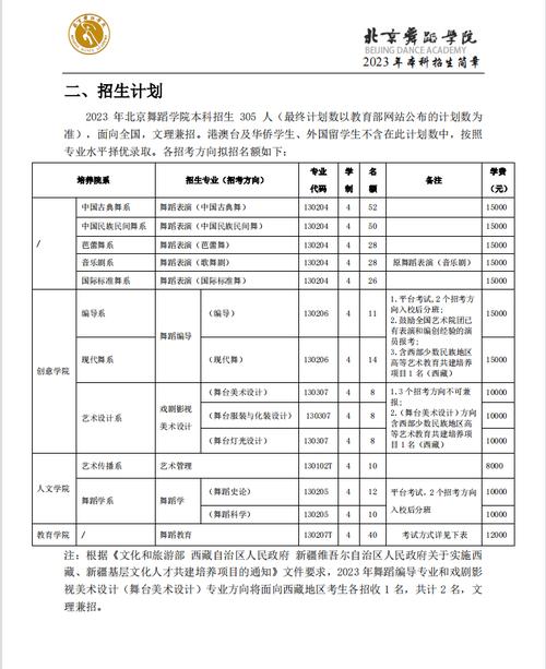 2024年北京舞蹈学院开设了哪些专业 学类资讯