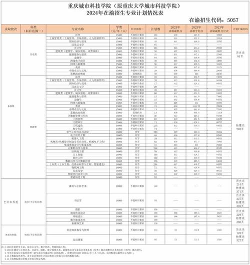 2024年重庆城市科技学院开设了哪些专业 学类资讯