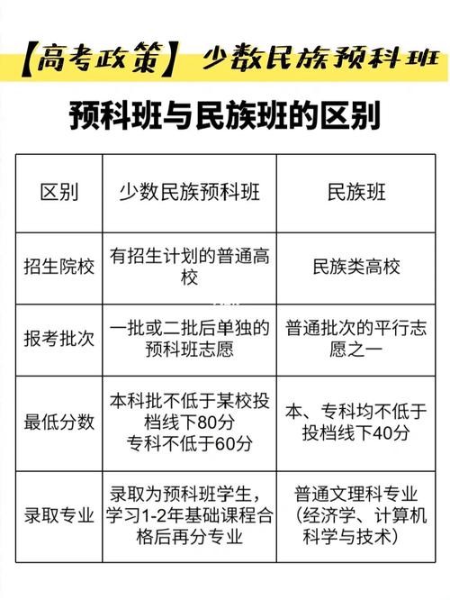 预科班是少数民族才能报吗？ 学类资讯