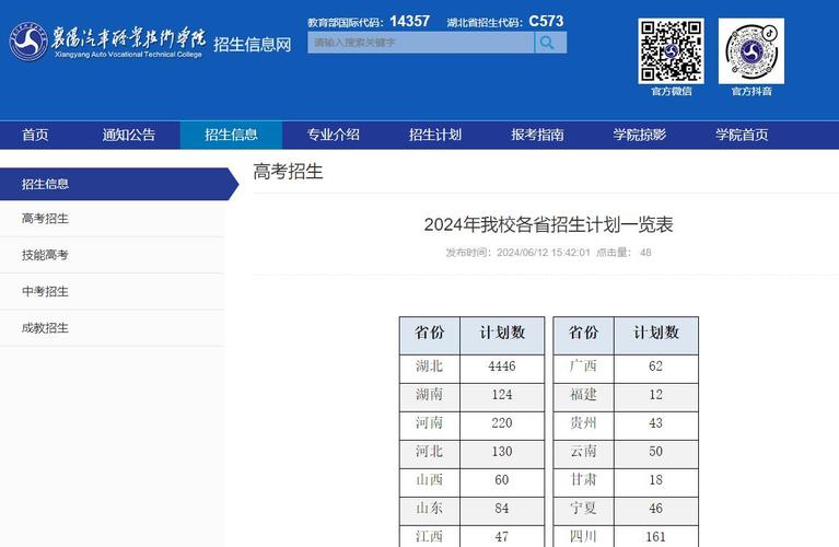 2024年襄阳职业技术学院开设了哪些专业 学类资讯