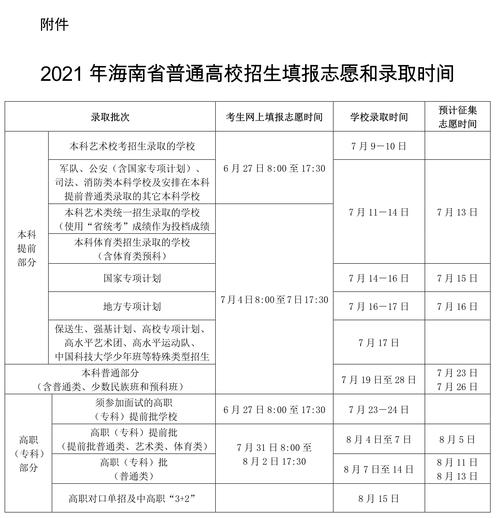 提前批政审在什么时间？ 学类资讯