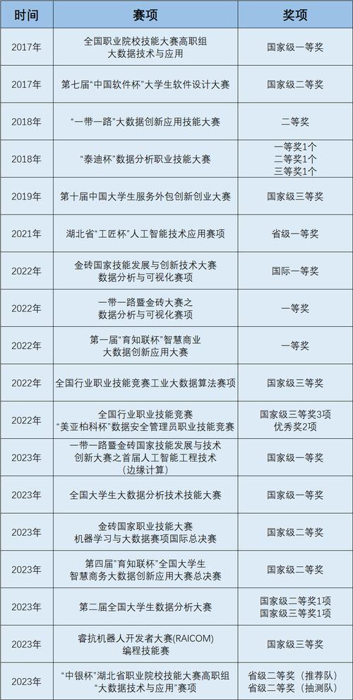 2024年汉中职业技术学院开设了哪些专业 学类资讯