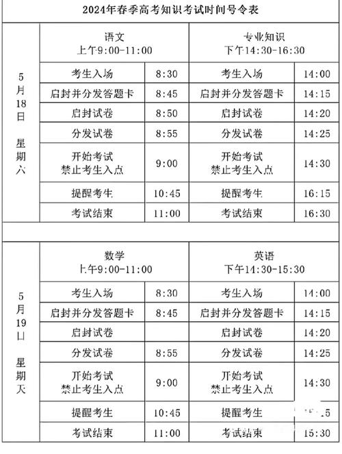 2024年山东春季高考技能测试什么时候开考？ 学类资讯