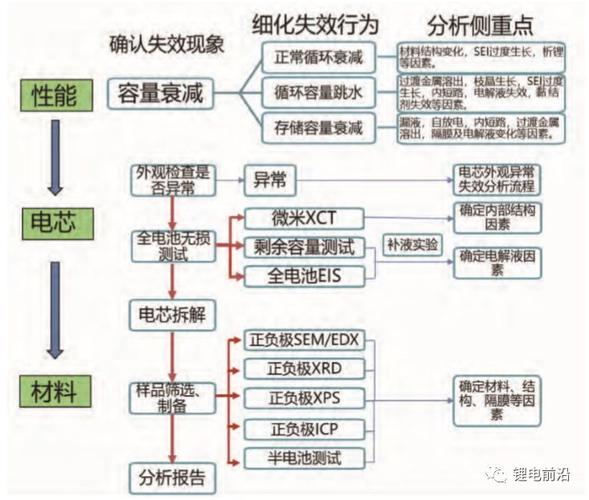 车门控制板暗电流失效分析(控制板失效电流车门分析) 汽修知识