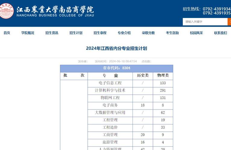 2024年江西农业大学南昌商学院开设了哪些专业 学类资讯