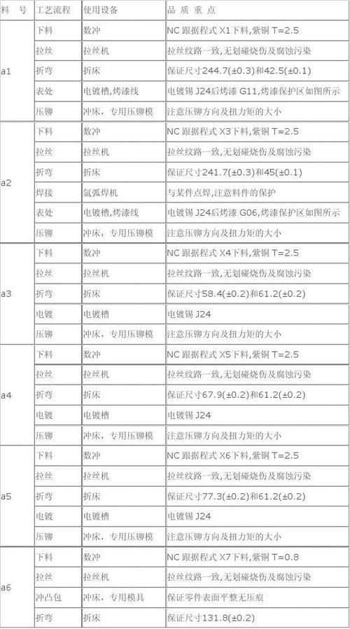 钣金加工各工序过程管控要点（上）(工件尺寸图纸钣金工序) 汽修知识