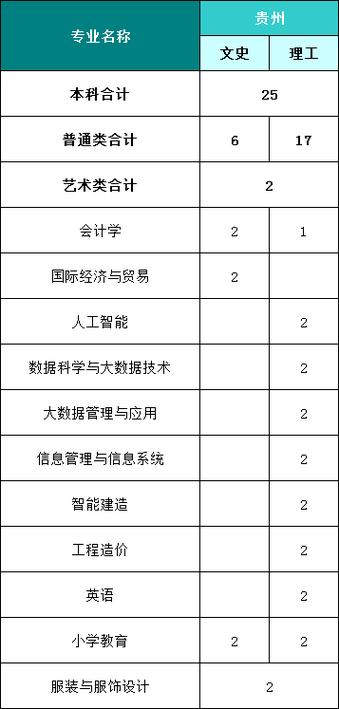 2024年福州外语外贸学院开设了哪些专业 学类资讯