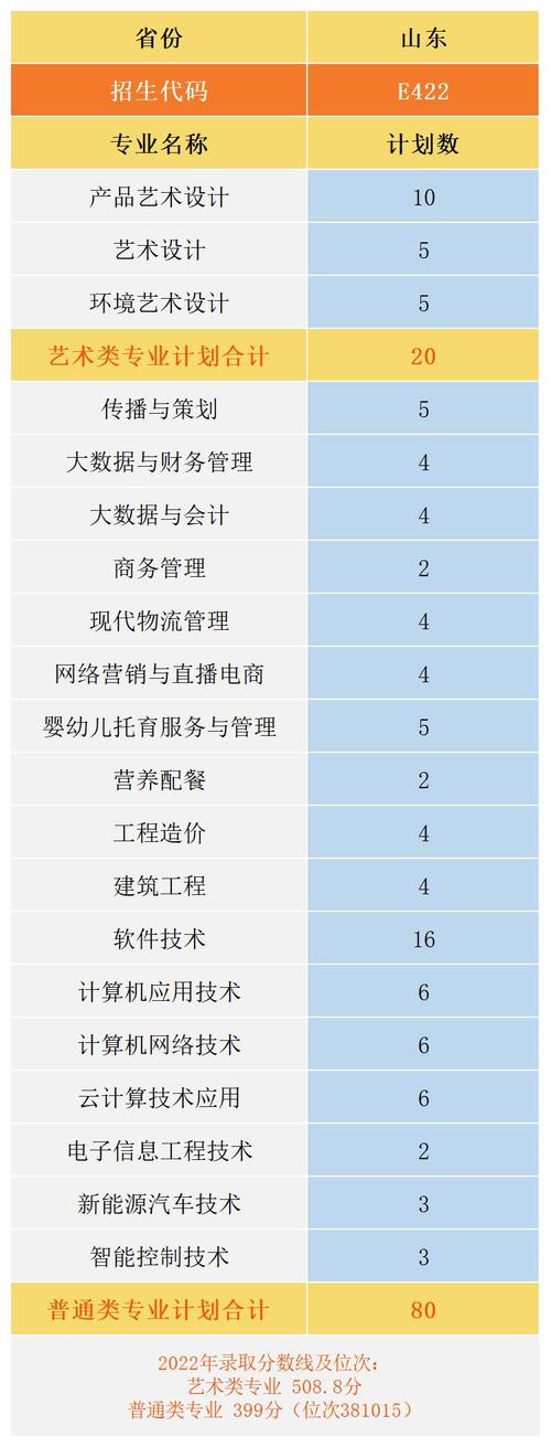 2024年南京信息职业技术学院开设了哪些专业 学类资讯