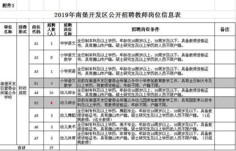 提醒！唐山路南区人力资源和社会保障局线上招聘开始了（附岗位信息）(岗位工资待遇年龄招聘联系电话) 汽修知识