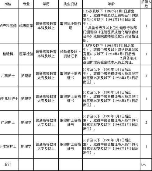 岗位多多！青白江及周边最新招聘信息(工作编辑器以上学历岗位地点) 汽修知识