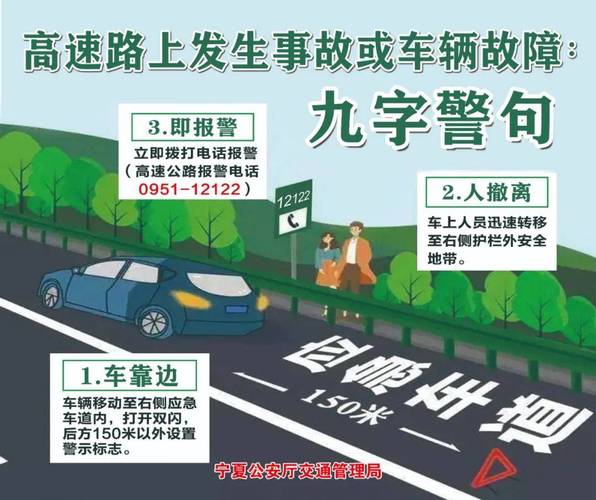 宁夏交警送上安全行车提示~~(出行交警高速公路春节送上) 汽修知识