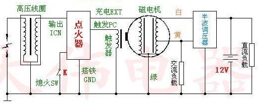 但是不会闪烁是什么原因呢？教你一招轻松修理(摩托车修理车辆电路自己的) 汽修知识