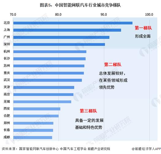 弹个车平台致力解决汽车行业的改革问题(疫情汽车行业平台经济数字化) 汽修知识