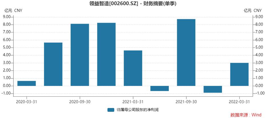 领益智造130亿重金押注新能源车，钱从何来？(亿元益智项目新能源投资) 汽修知识