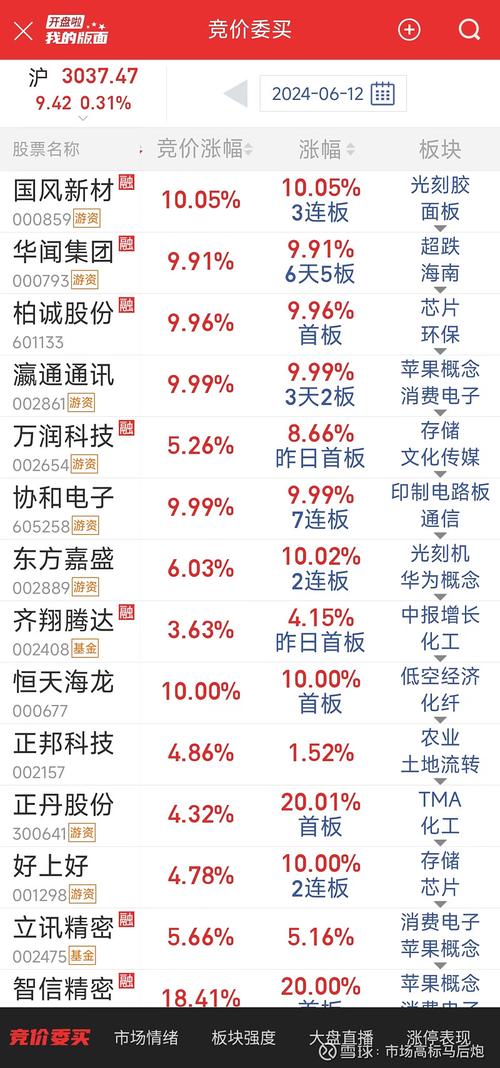 3月29日你要知道的9条股市消息(亿元公司发行协和同比增长) 汽修知识