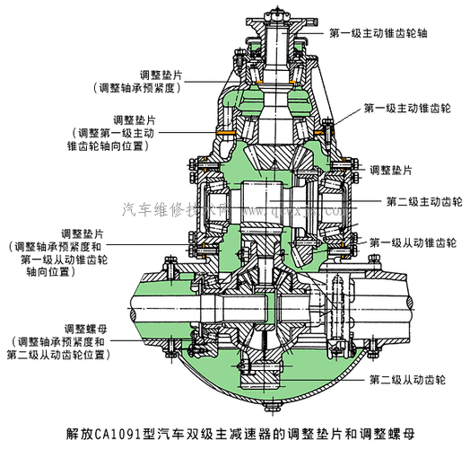 为啥还要装主减速器呢？(就能变速器减速扭矩主减速) 汽修知识