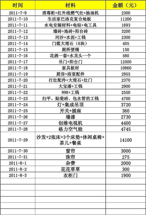 买材料不再烦恼(材料维修购买清单抛光) 汽修知识