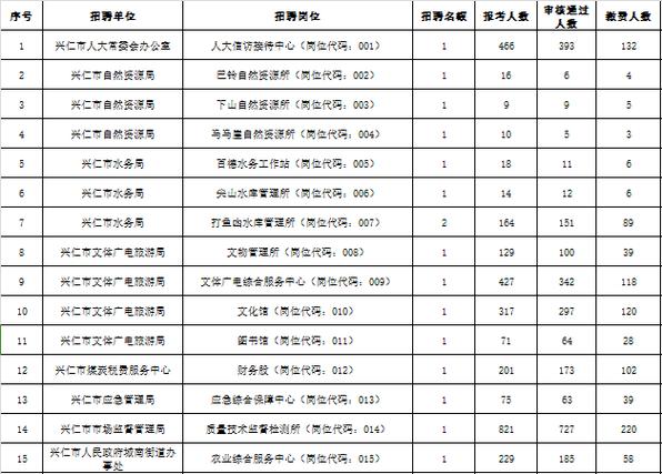 兴仁市最新招聘信息汇总-10月19日更新(兴仁招聘信息小编招聘单位是在) 汽修知识