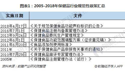 《保健品行业自律公约》发布 多家保健品企业承诺维护行业有序发展(保健品公约行业新华网虚假) 汽修知识